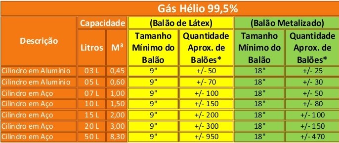 Gás Hélio Balões (Balonal) 3 m3